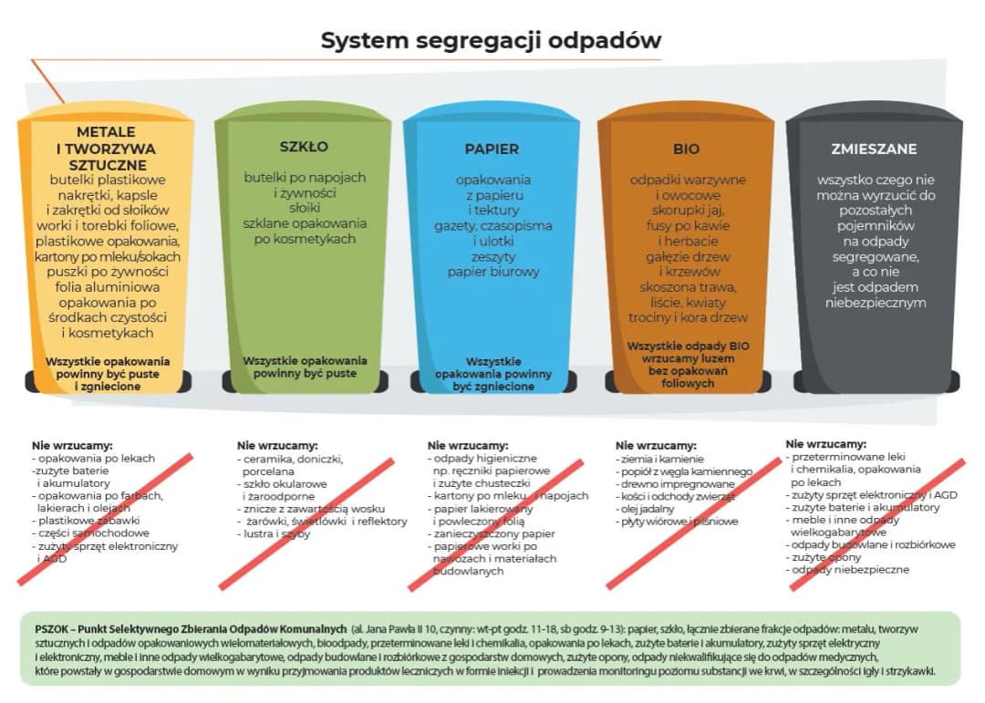 Jak prawidłowo wyrzucić worki po cemencie do jakiego kosza?